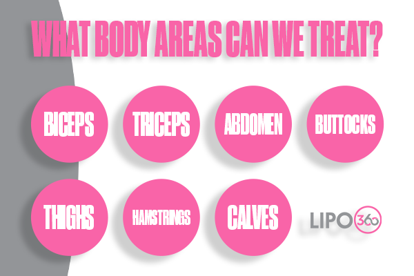 Revolutionising Muscle Repair: The Power of LIPO360 Body Sculpt Post-Injury 2 How Does LIPO360 Kingswinford Support the Muscle Healing Process?