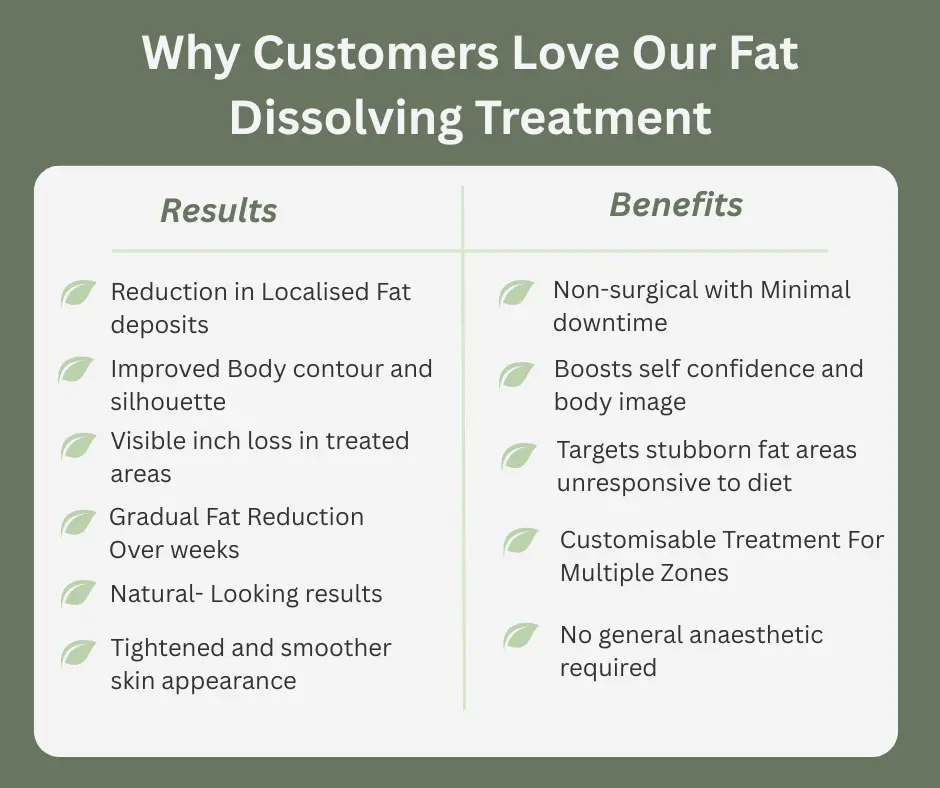 Uncovering the Mechanics of Fat-Dissolving Surgery 2 Fat-dissolving Kingswinford table of benefits